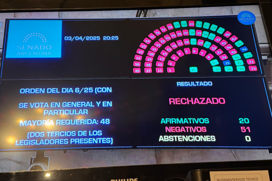 Rechazo del Senado a Lijo y Mansilla